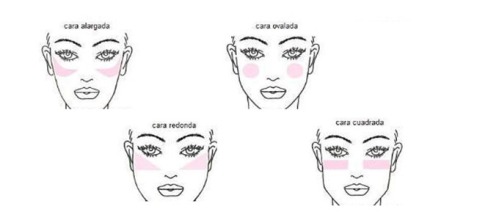 Cómo aplicar el colorete según la forma de tu rostro